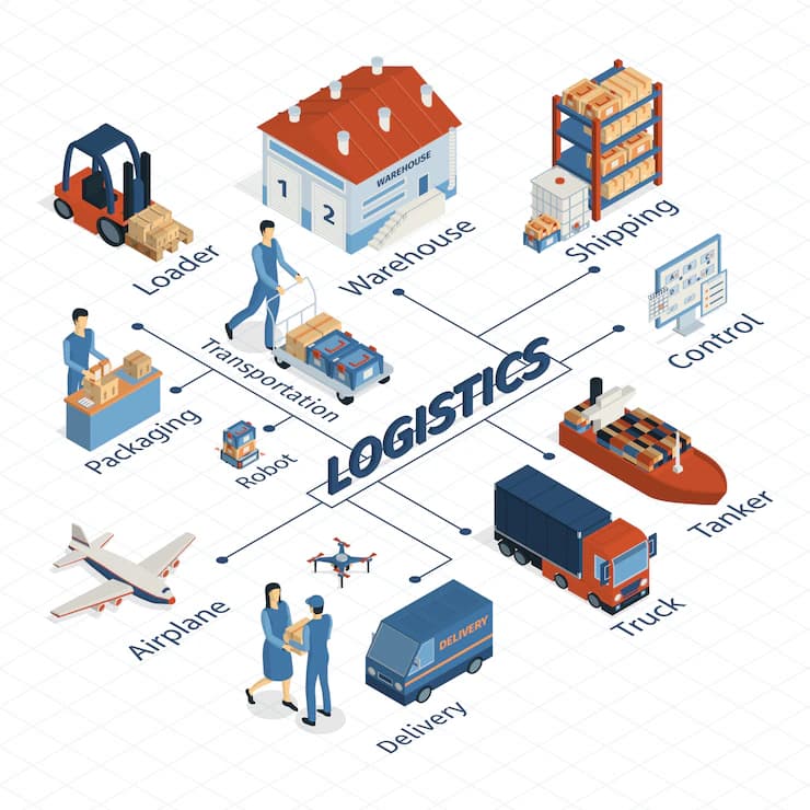Connected logistics services illustration